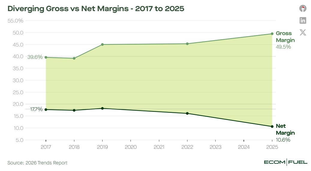 eCommerce trends 